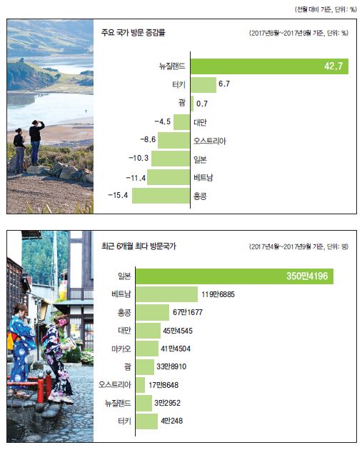 에디터 사진